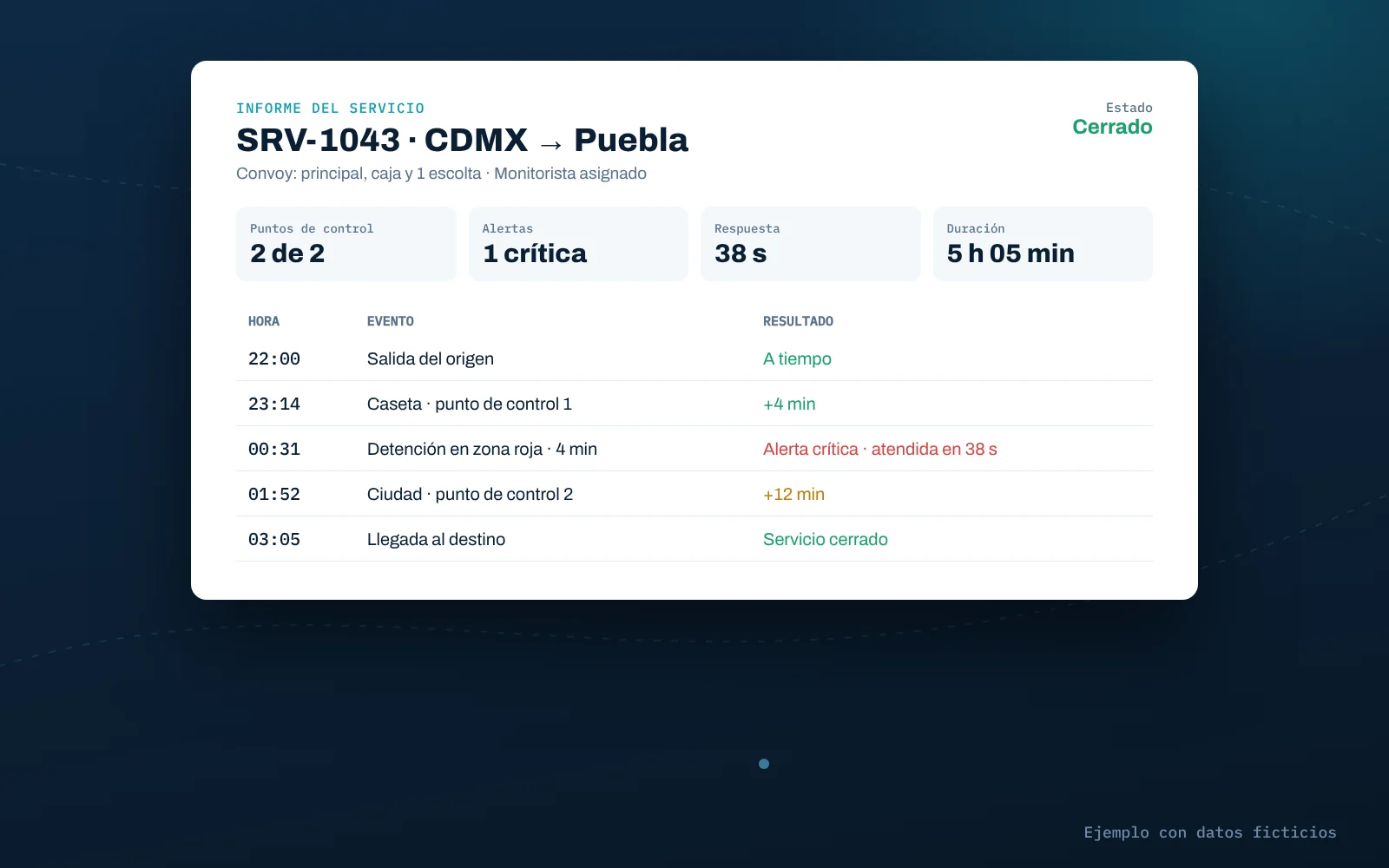 informe del servicio