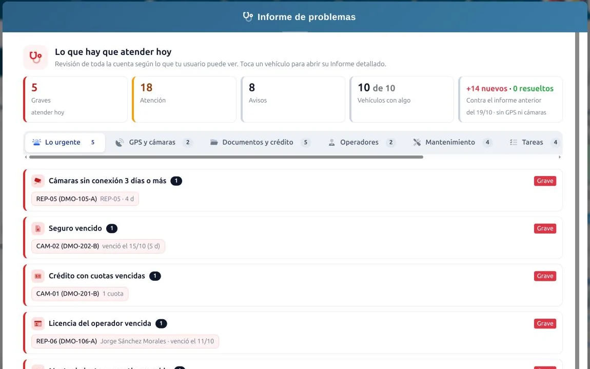 informe de problemas